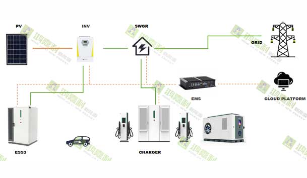 零碳转型加速跑：工业园区的光储充一体化实践指南(图2)