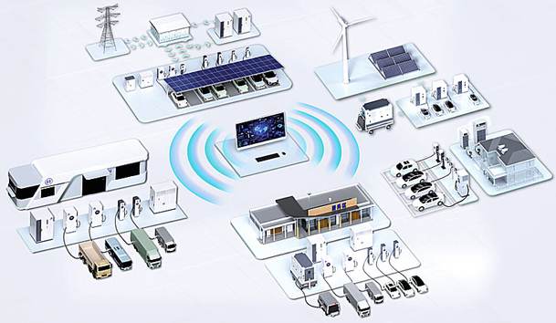 全球共振·零碳同行|乐玩LEWIN全新光储充方案闪耀RE+2025(图2)