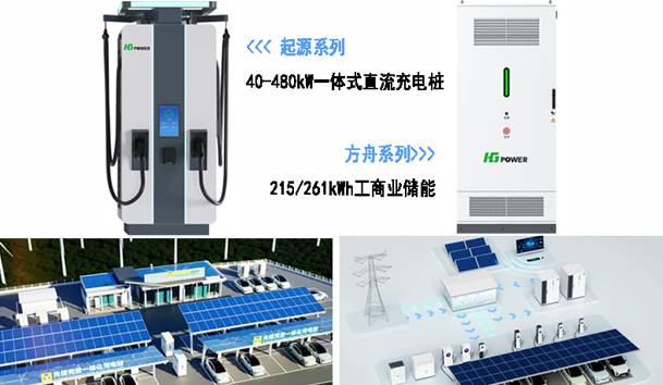 全球共振·零碳同行|乐玩LEWIN全新光储充方案闪耀RE+2025(图3)