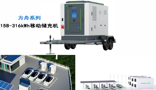 全球共振·零碳同行|乐玩LEWIN全新光储充方案闪耀RE+2025(图4)