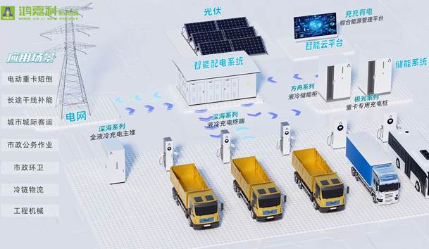 擎动新未来·共绘零碳路 | 乐玩LEWIN新能源携手远通集团重磅亮相梁山(图9)