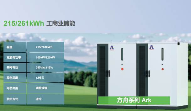 ​光储充一体化充电站项目方案(图3)