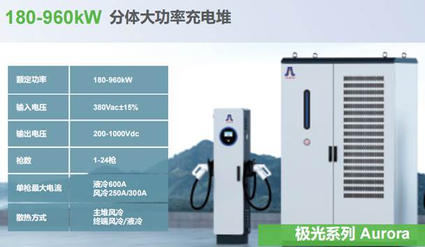 ​光储充一体化充电站项目方案(图5)