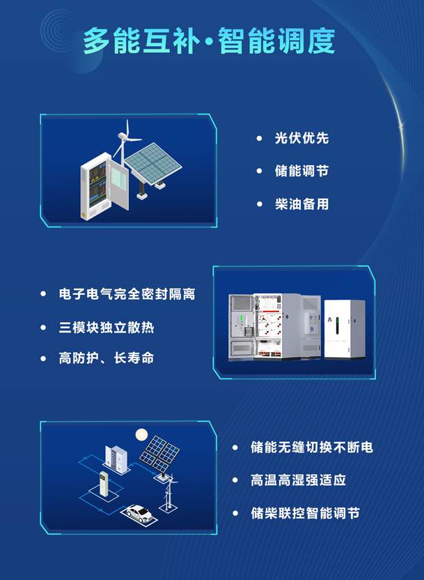 绿色能源升级整体解决方案，光柴储一体化设备震撼发布！能源升级不断电，绿色施工向未来!(图3)