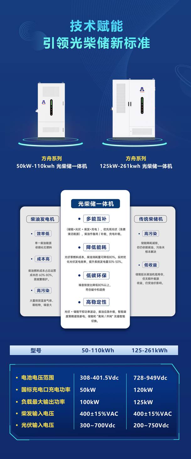 绿色能源升级整体解决方案，光柴储一体化设备震撼发布！能源升级不断电，绿色施工向未来!(图4)